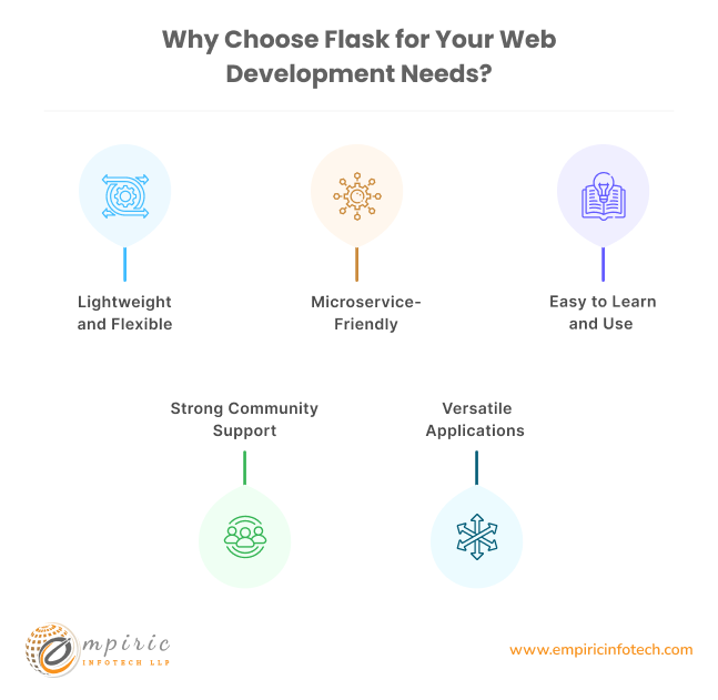 Why Choose Flask for Your Web Development